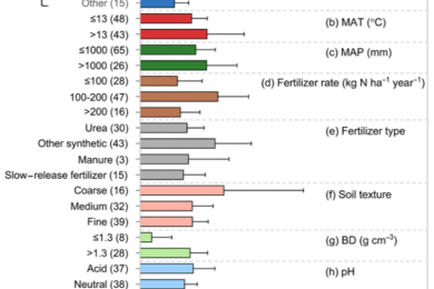 Urbanization can accelerate climate change by increasing soil N<sub>2</sub>O emission while reducing CH<sub>4</sub> uptake