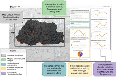 Employing the agricultural classification and estimation service (ACES) for mapping smallholder rice farms in Bhutan