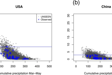 Potential for surprising heat and drought events in wheat-producing regions of USA and China