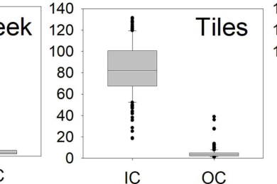 Dissolved inorganic and organic carbon export from tile-drained midwestern agricultural systems