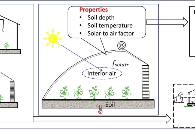 Harnessing Solar Power to Revolutionize Greenhouse Farming