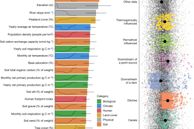 Unveiling Methane Emissions from Our Rivers and Streams