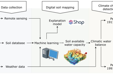 Digital mapping of the soil available water capacity: tool for the resilience of agricultural systems to climate change