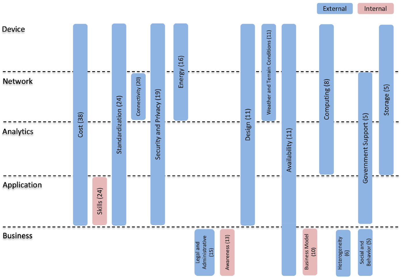 More than two decades of research on IoT in agriculture: a systematic literature review