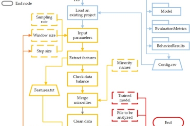 AnimalAccML: An open-source graphical user interface for automated behavior analytics of individual animals using triaxial accelerometers and machine learning