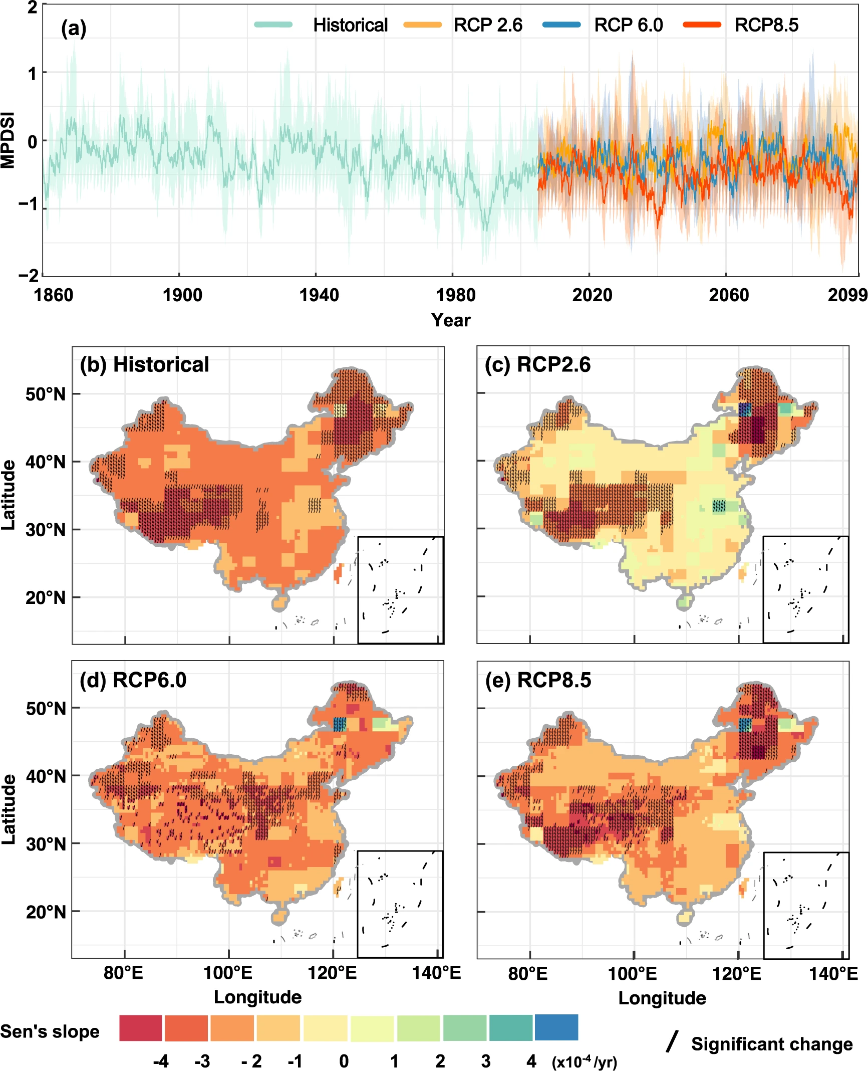 Divergent effectiveness of irrigation in enhancing food security in droughts under future climates with various emission scenarios