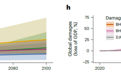 Revised Estimates Show Urgency in Addressing Methane and Nitrous Oxide Emissions