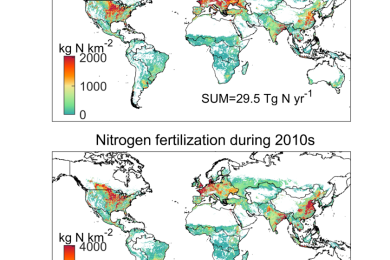 Global crop-specific nitrogen fertilization dataset in 1961-2020