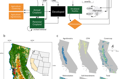 Assessing biological carbon sequestration potential of nature climate solutions