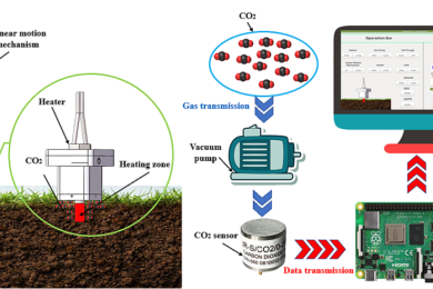 Soil organic matter content detection system based on high-temperature excitation principle