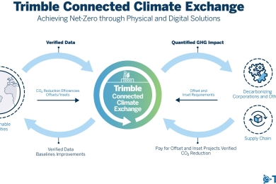 Trimble Launches Connected Climate Exchange Marketplace (America)