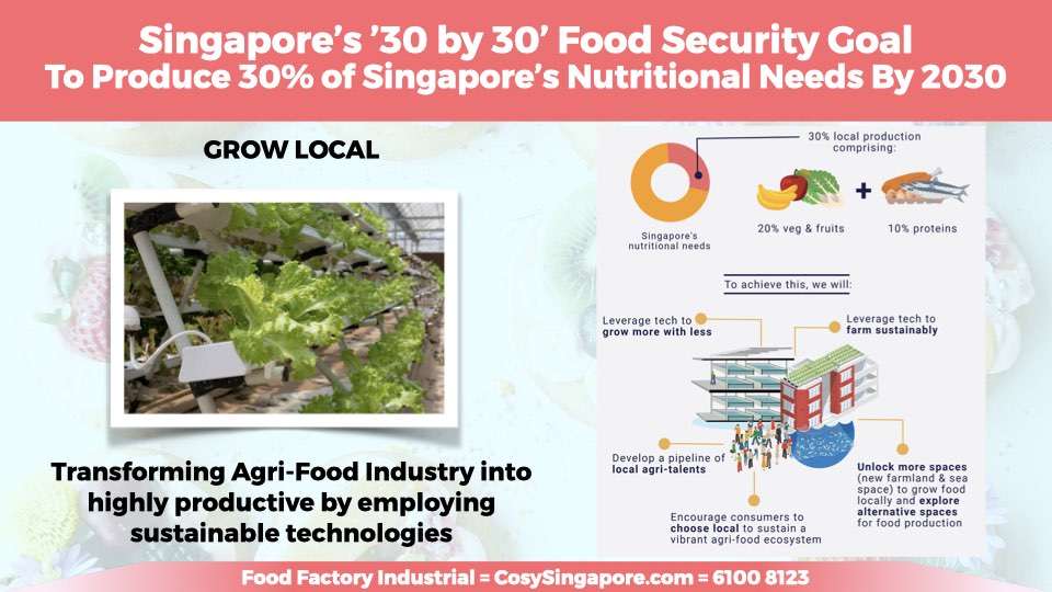 Singapore Green Plan 2030 - Strengthen food security 30 by 30 target