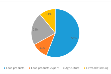 The quantification of carbon footprints in the agri-food sector and future trends for carbon sequestration: A systematic literature review