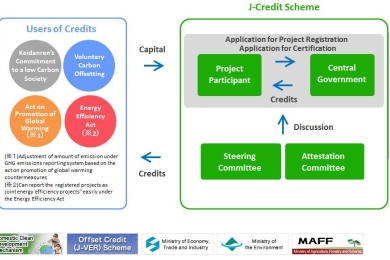 J-Credit Scheme (Japan)