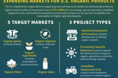 USDA easing producers’ transition to organic production with new programs and partnerships, announces investments to create and expand organic markets