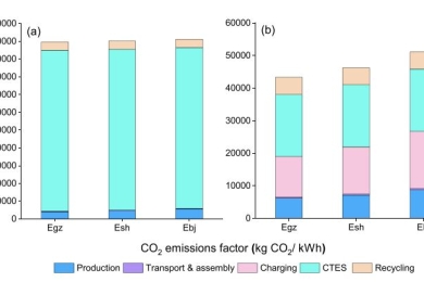 Mitigating environmental burden of the refrigerated transportation sector: Carbon footprint comparisons of commonly used refrigeration systems and alternative cold storage systems