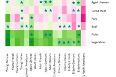 Socio-demographic and cross-country differences in attention to sustainable certifications and changes in food consumption