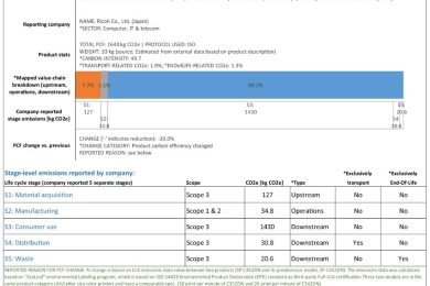 The Carbon Catalogue, carbon footprints of 866 commercial products from 8 industry sectors and 5 continents