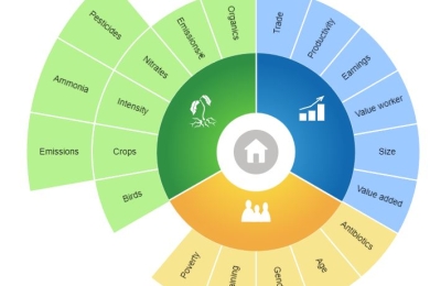 Agri-food Data Portal