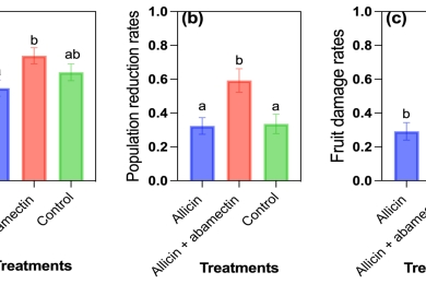 Developing an effective push–pull system for managing outbreaks of the invasive pest <span style="font-style:italic;">Bactrocera dorsalis</span> (diptera: tephritidae) in <span style="font-style:italic;">Nephelium lappaceum</span> orchards