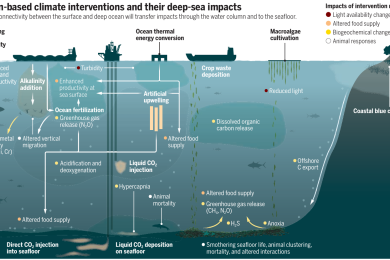 Deep-sea impacts of climate interventions