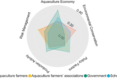 What are the challenges and opportunities in implementing Taiwan's aquavoltaics policy? A roadmap for achieving symbiosis between small-scale aquaculture and photovoltaics