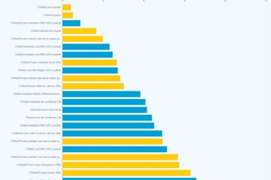 Seafood Carbon Emissions Profiling Tool