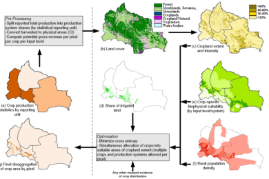 The Spatial Production Allocation Model