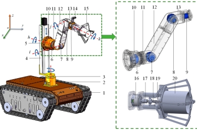 Analysis and experimentation on the motion characteristics of a dragon fruit picking robot manipulator