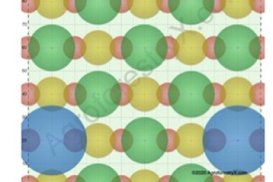 Agroforestry Design Tool™