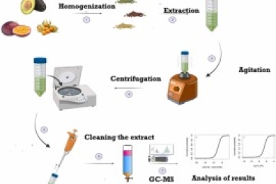 Analysis of organochlorine pesticides and polychlorinated biphenyls in tropical fruits and soils from Antioquia, Colombia and health risk assessment by consumption