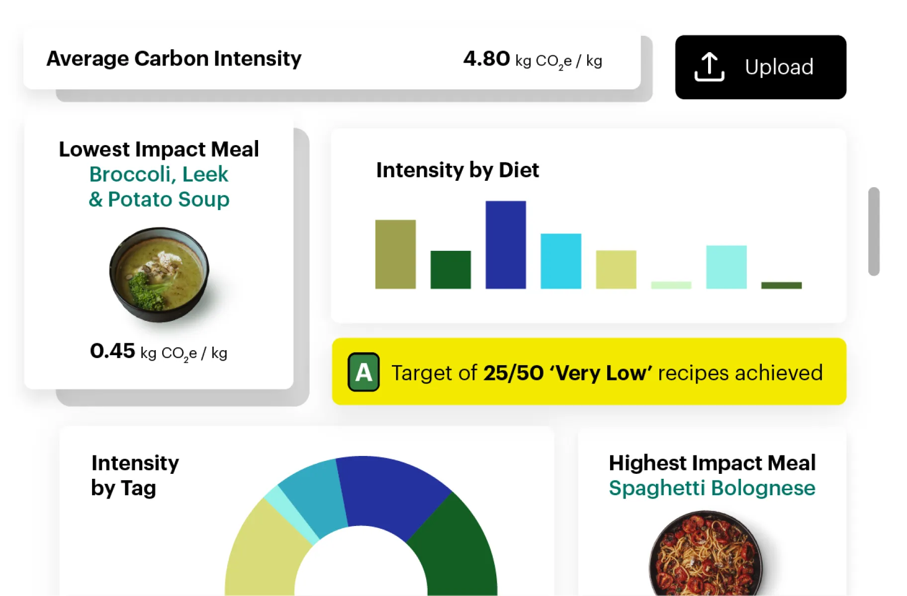 Foodsteps