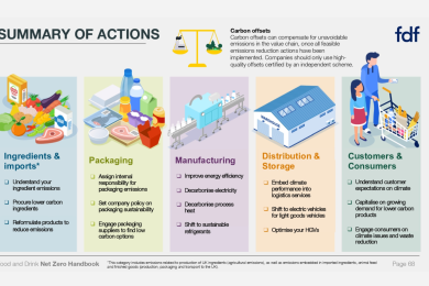 Achieving Net Zero: A Handbook for the Food and Drink Sector