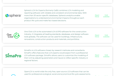 LCA Software Directory
