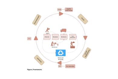 Toward a framework for selecting indicators of measuring sustainability and circular economy in the agri-food sector: a systematic literature review