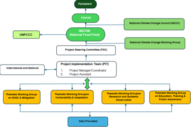 Solomon Islands iMRV Tool