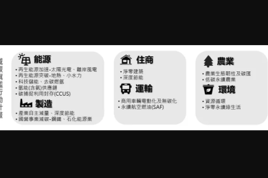 Taiwan approves NDC 3.0 ahead of COP30, signaling commitment to global collective action