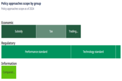 Climate Policy Dashboard