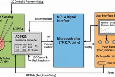 Development of nondestructive technology for estimating guava (<span style="font-style:italic;">Psidium guajava</span> L.) ripeness