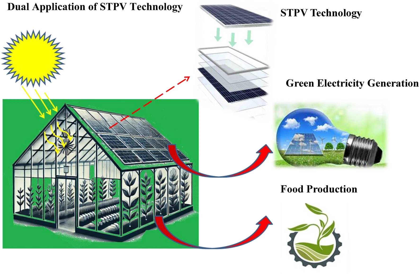 Enhancing energy autonomy of greenhouses with semi-transparent photovoltaic systems through a comparative study of battery storage systems