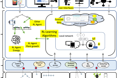Enhancing greenhouse efficiency: Integrating IoT and reinforcement learning for optimized climate control