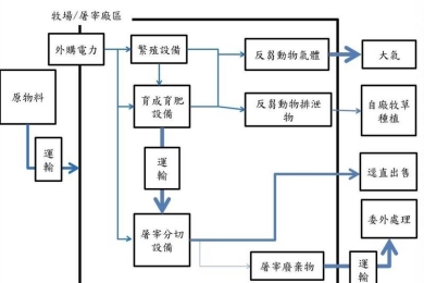 Taiwan assesses carbon footprint of domestic beef at 29.74 kg CO2e per kilogram