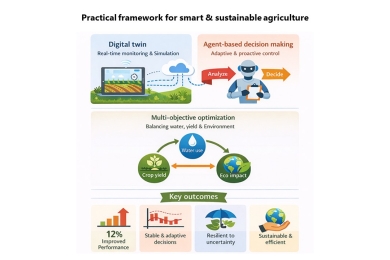 Agentic artificial intelligence-driven digital twin for real-time irrigation control with fuzzy sustainability objectives