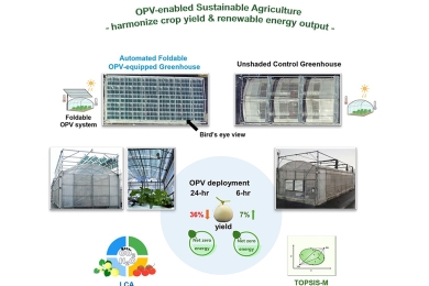 NTU team develops foldable OPV system for net-zero greenhouses