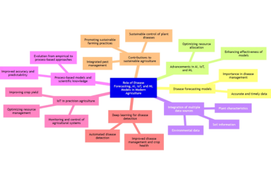 Integrative approaches in modern agriculture: IoT, ML and AI for disease forecasting amidst climate change