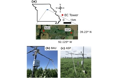 Quantifying the impact of climate smart agricultural practices on soil carbon storage relative to conventional management