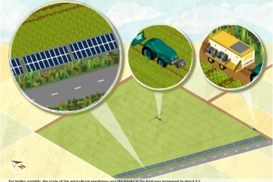 Drawing transformation pathways for making use of joint effects of food and energy production with biodiversity agriphotovoltaics and electrified agricultural machinery