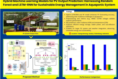 Hybrid Machine learning models for PV output prediction: Harnessing Random Forest and LSTM-RNN for sustainable energy management in aquaponic system