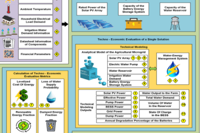 Optimal sizing of a grid-connected DC microgrid for agricultural applications with water-energy management system considering battery cycle life